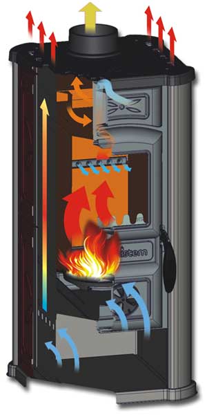 Kaminofen Friedrich 5kW – Bild 6