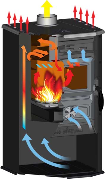 Kaminofen Leopold 7kW – Bild 6